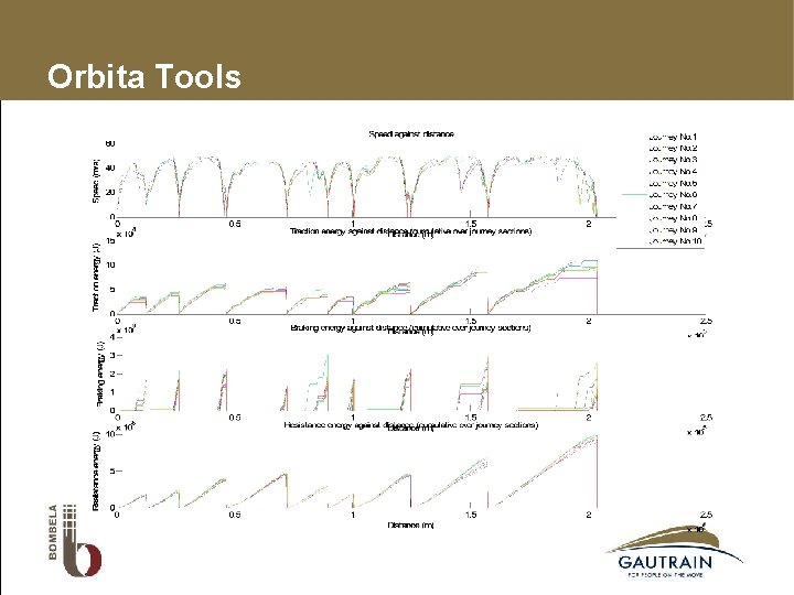 Orbita Tools 
