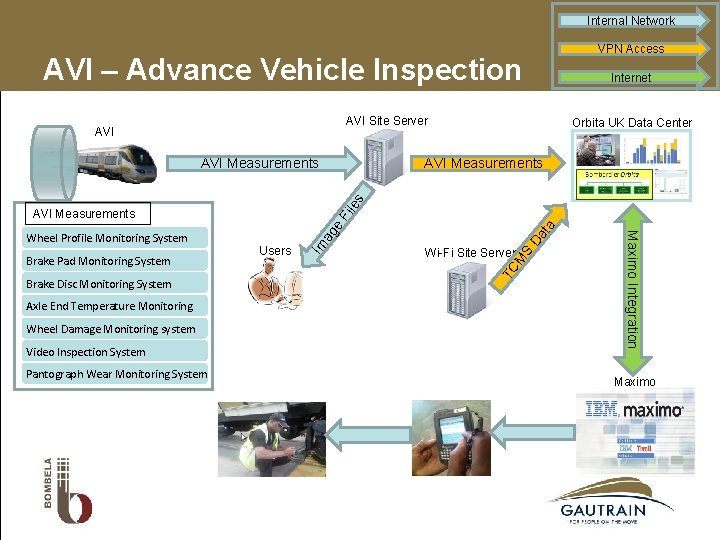 Internal Network VPN Access AVI – Advance Vehicle Inspection Internet AVI Site Server AVI