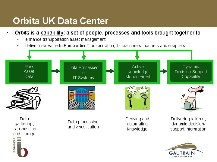 Orbita UK Data Center • Orbita is a capability: a set of people, processes