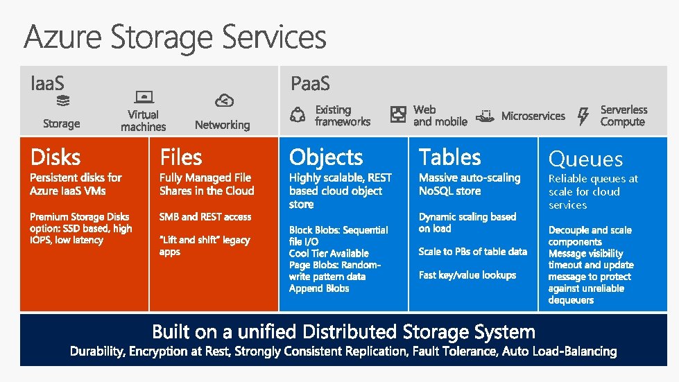 Queues Reliable queues at scale for cloud services 