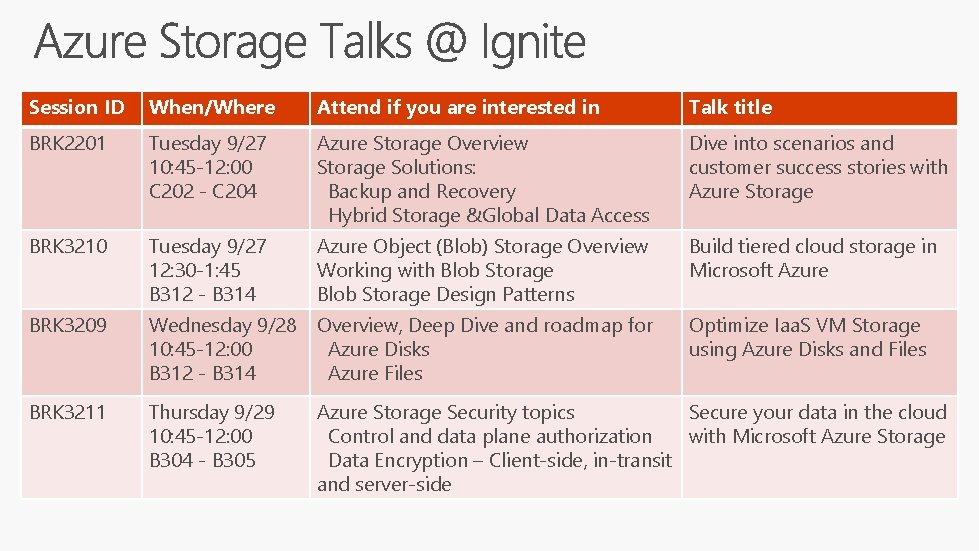 Session ID When/Where Attend if you are interested in Talk title BRK 2201 Tuesday