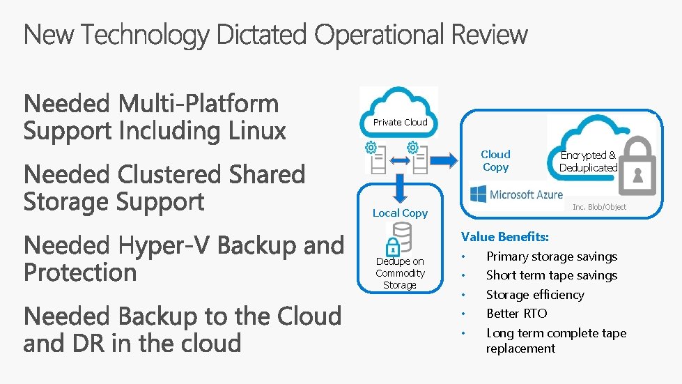 Private Cloud Copy Encrypted & Deduplicated Inc. Blob/Object Local Copy Value Benefits: Dedupe on