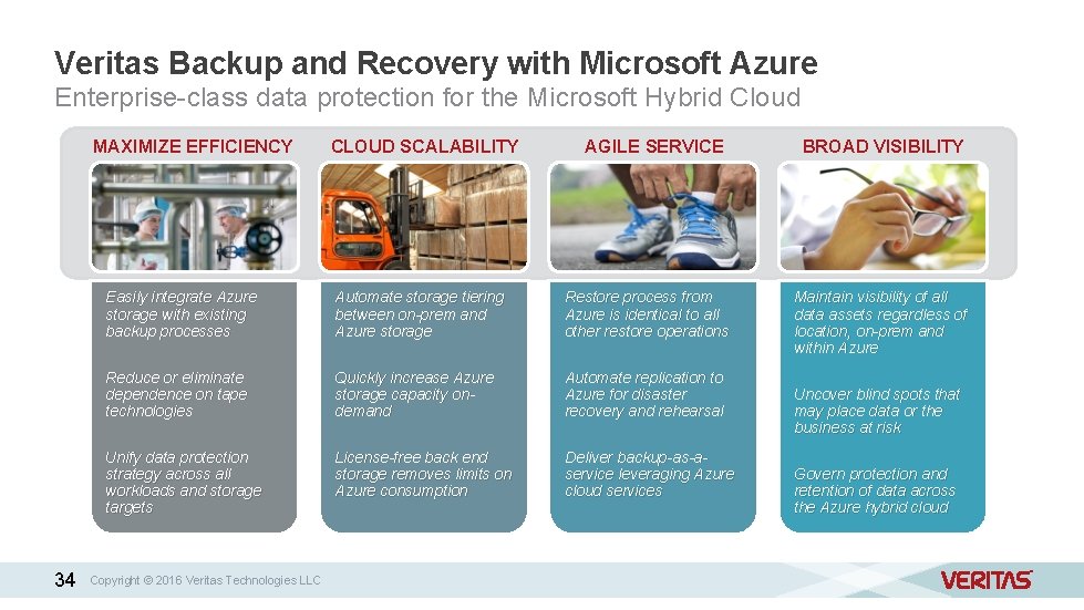 Veritas Backup and Recovery with Microsoft Azure Enterprise-class data protection for the Microsoft Hybrid
