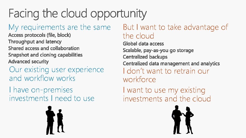 My requirements are the same But I want to take advantage of the cloud