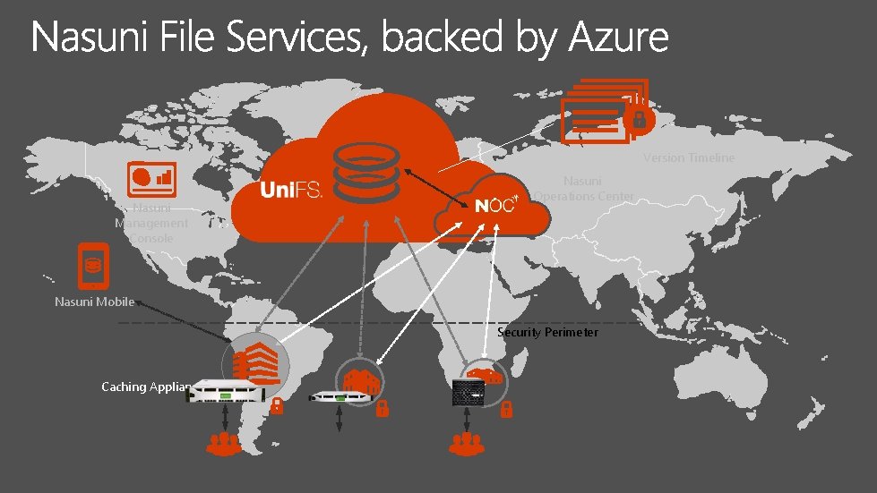 Version Timeline Nasuni Management Console Nasuni Operations Center Nasuni Mobile Security Perimeter Caching Appliance