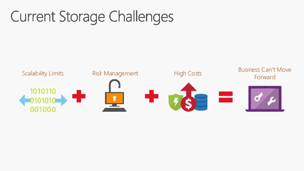 Scalability Limits ( Risk Management ) High Costs Business Can’t Move Forward 