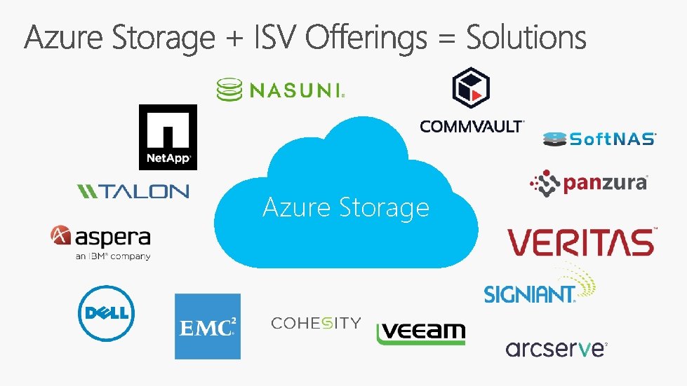 Azure Storage 