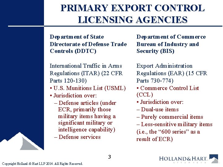 PRIMARY EXPORT CONTROL LICENSING AGENCIES Department of State Directorate of Defense Trade Controls (DDTC)
