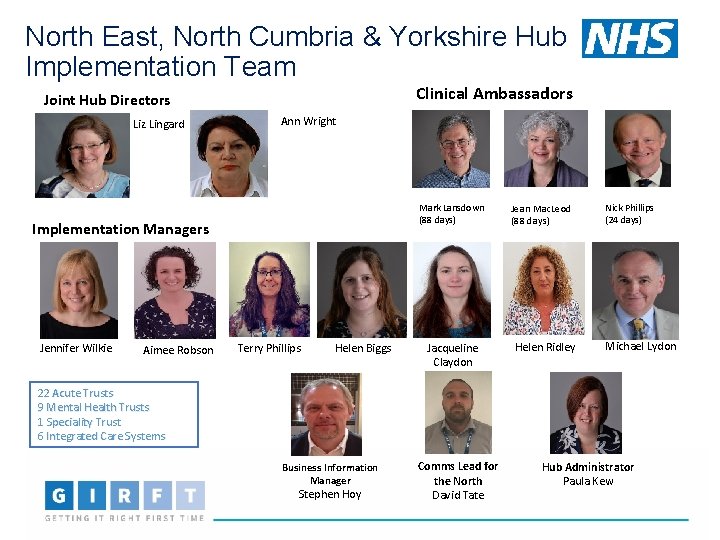 North East, North Cumbria & Yorkshire Hub Implementation Team Clinical Ambassadors Joint Hub Directors
