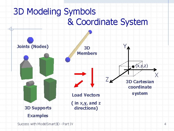 3 D Modeling Symbols & Coordinate System Joints (Nodes) Y 3 D Members (x, 3 D Modeling Symbols & Coordinate System Joints (Nodes) Y 3 D Members (x,