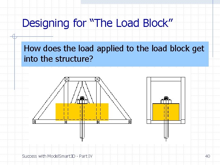 Designing for “The Load Block” How does the load applied to the load block Designing for “The Load Block” How does the load applied to the load block