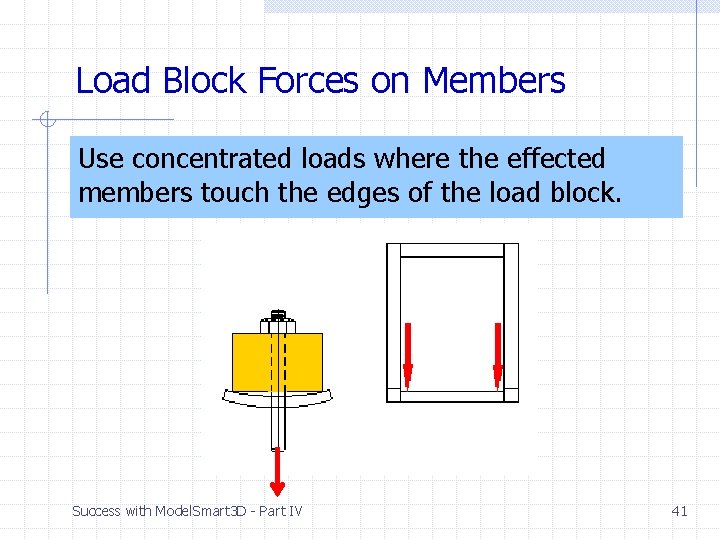 Load Block Forces on Members Use concentrated loads where the effected members touch the Load Block Forces on Members Use concentrated loads where the effected members touch the