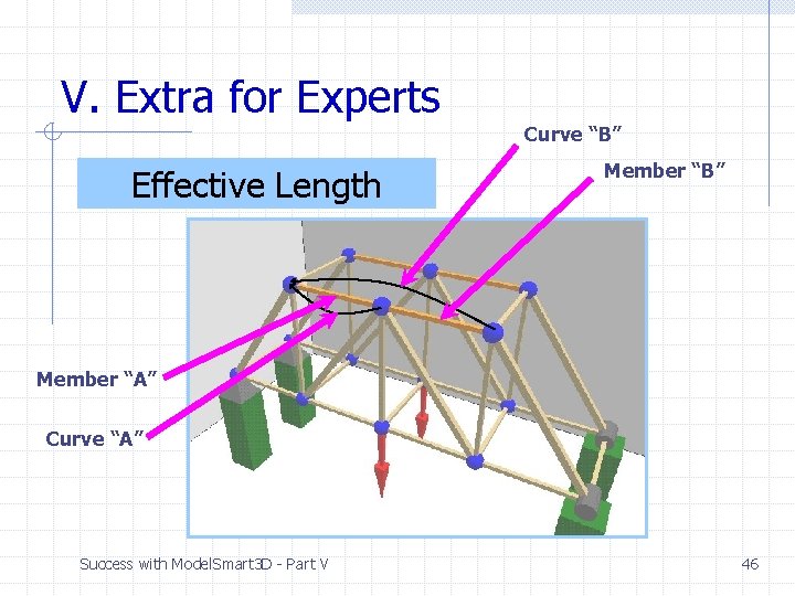 V. Extra for Experts Effective Length Curve “B” Member “A” Curve “A” Success with V. Extra for Experts Effective Length Curve “B” Member “A” Curve “A” Success with