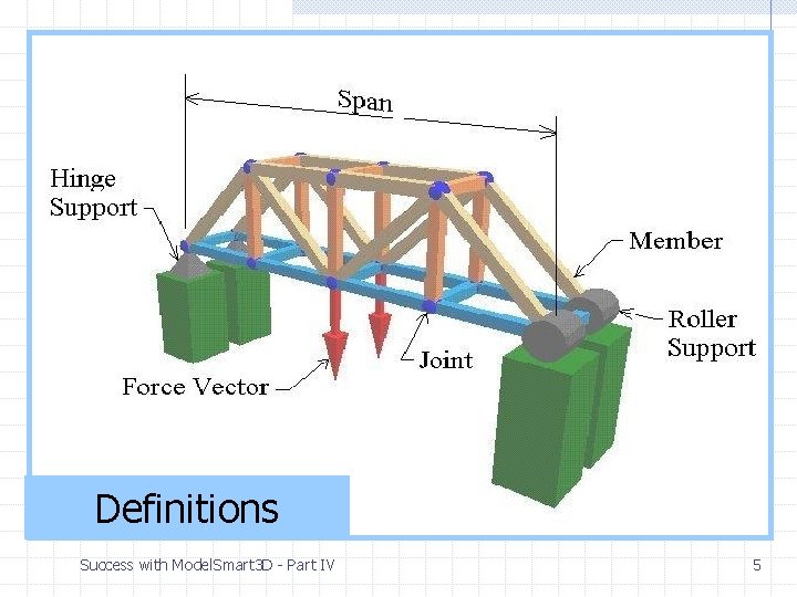 Definitions Success with Model. Smart 3 D - Part IV 5 Definitions Success with Model. Smart 3 D - Part IV 5