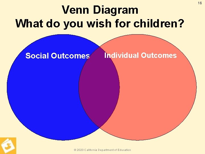 Venn Diagram What do you wish for children? Social Outcomes Individual Outcomes © 2020