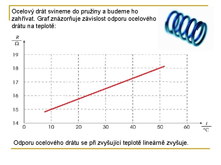 Ocelový drát svineme do pružiny a budeme ho zahřívat. Graf znázorňuje závislost odporu ocelového