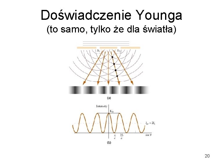 Doświadczenie Younga (to samo, tylko że dla światła) 20 