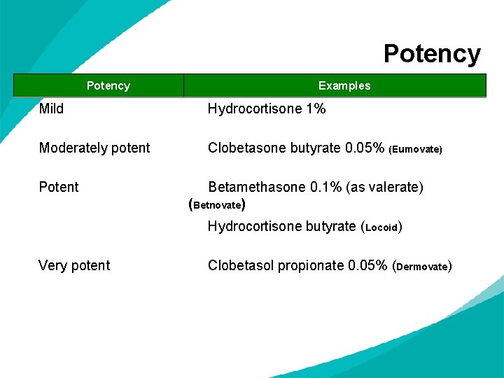 Potency Examples Mild Hydrocortisone 1% Moderately potent Clobetasone butyrate 0. 05% (Eumovate) Potent Betamethasone