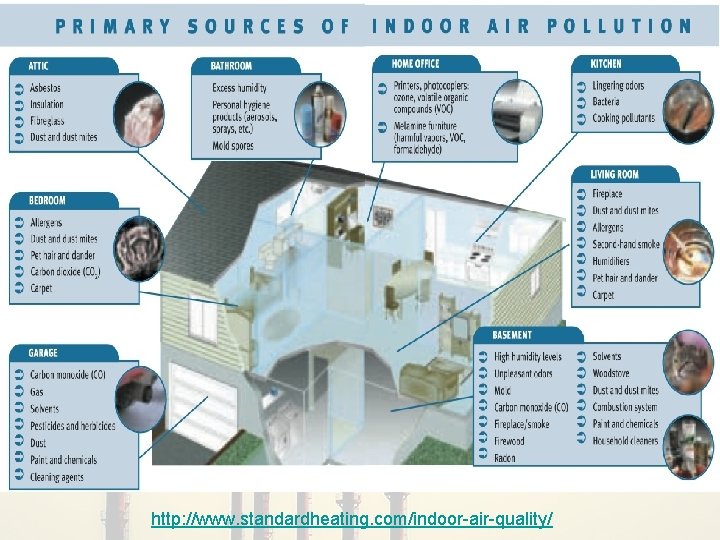 http: //www. standardheating. com/indoor-air-quality/ 