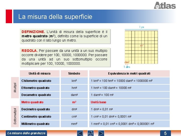 La misura della superficie DEFINIZIONE. L’unità di misura della superficie è il metro quadrato