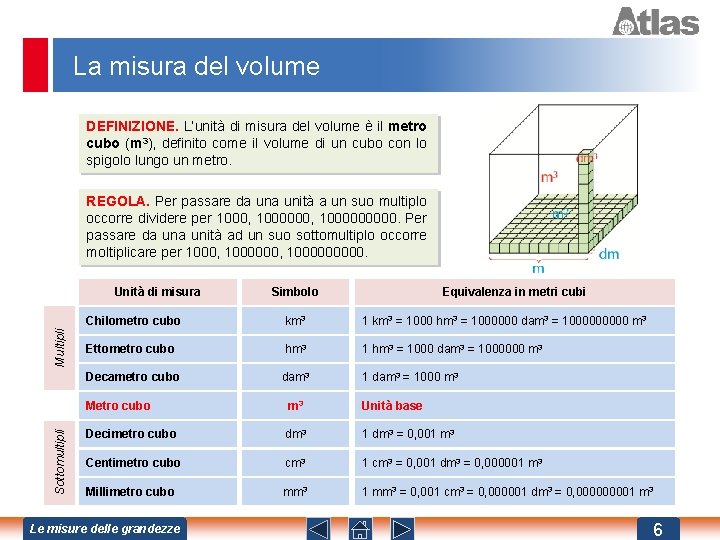 La misura del volume DEFINIZIONE. L’unità di misura del volume è il metro cubo