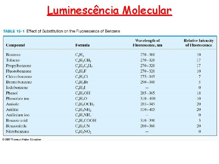 Luminescência Molecular 