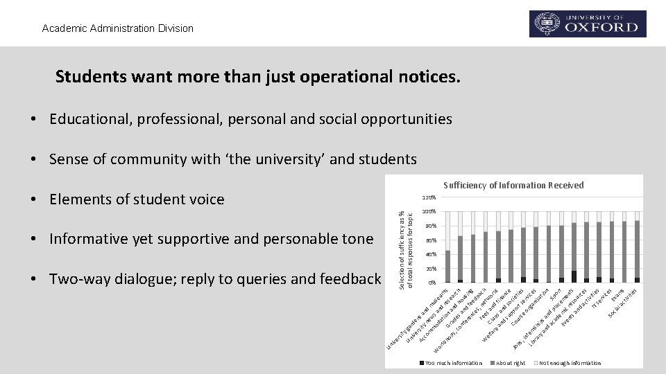 ity • Two-way dialogue; reply to queries and feedback Selection of sufficiency as % ity • Two-way dialogue; reply to queries and feedback Selection of sufficiency as %