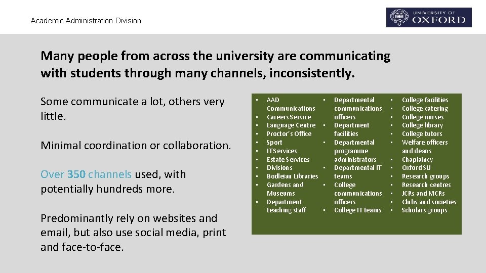 Academic Administration Division Many people from across the university are communicating with students through Academic Administration Division Many people from across the university are communicating with students through