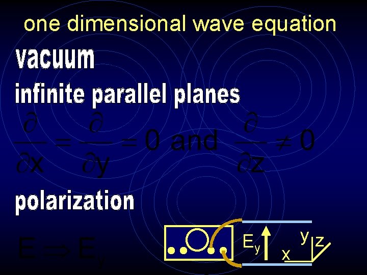 one dimensional wave equation Ey x yz 