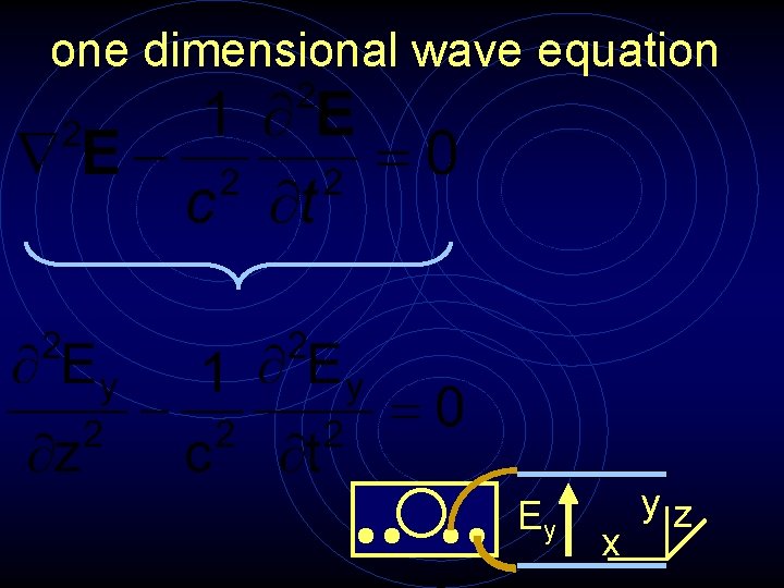 one dimensional wave equation Ey x yz 