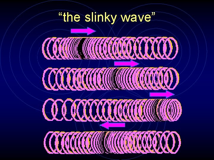 “the slinky wave” 