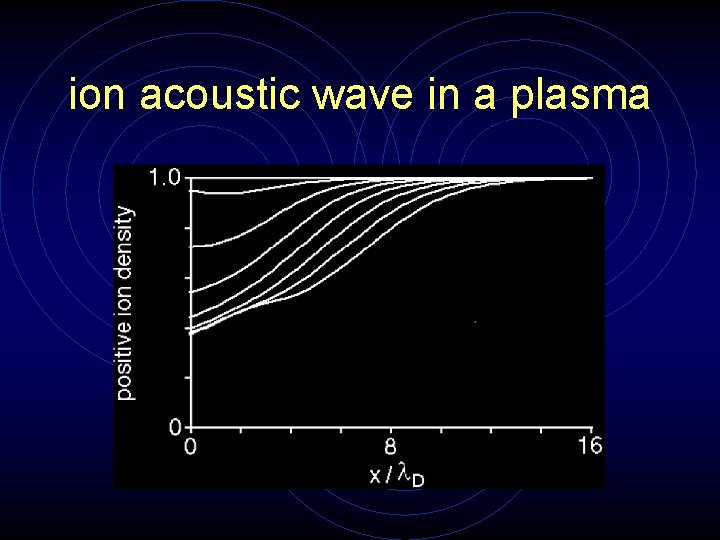 ion acoustic wave in a plasma 