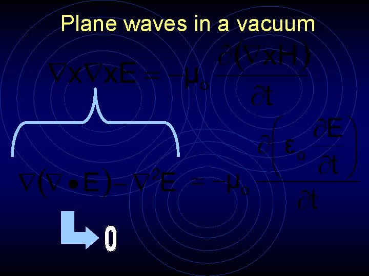 Plane waves in a vacuum 