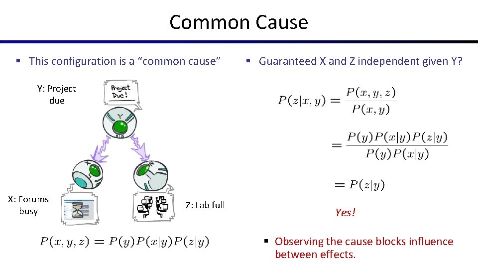 Common Cause § This configuration is a “common cause” § Guaranteed X and Z