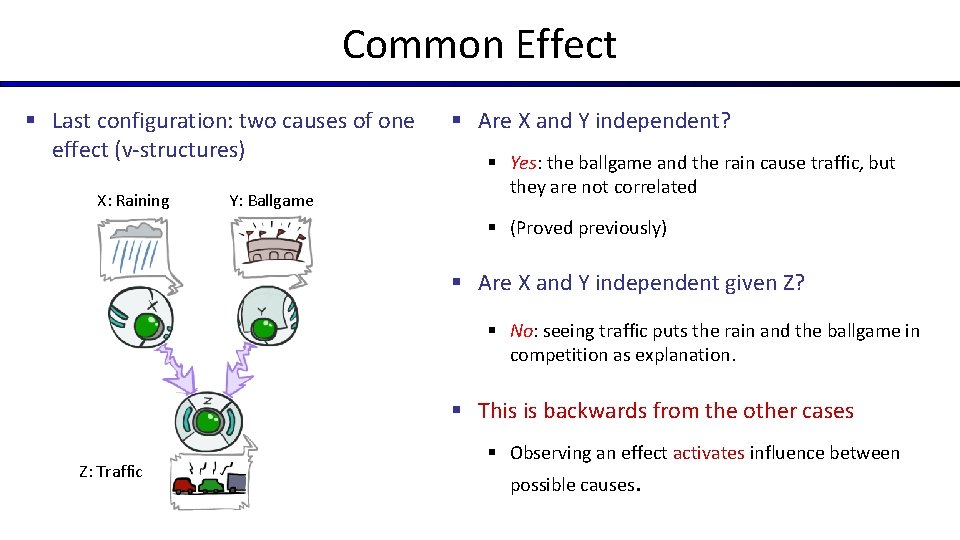 Common Effect § Last configuration: two causes of one effect (v-structures) X: Raining Y: