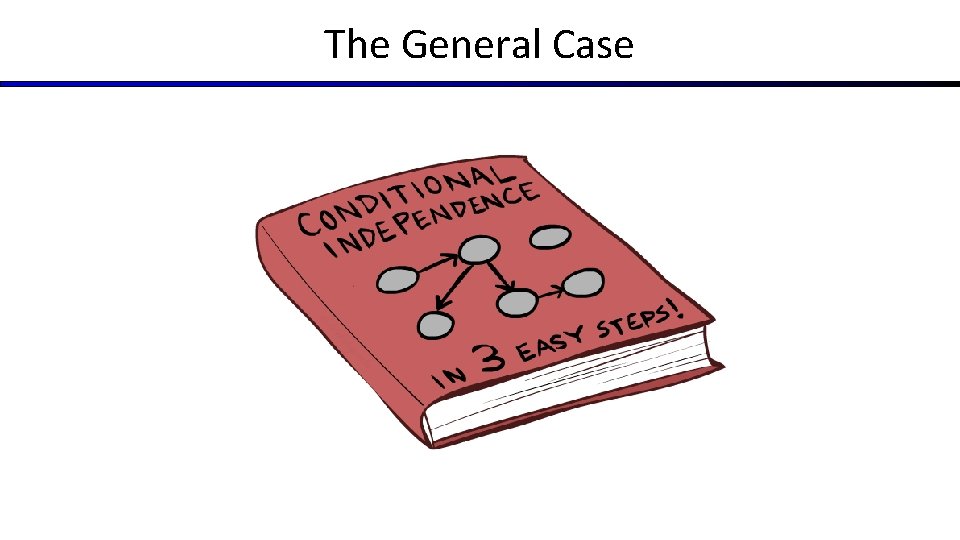 The General Case 