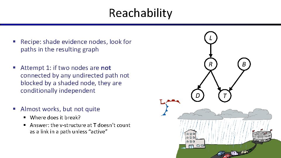 Reachability L § Recipe: shade evidence nodes, look for paths in the resulting graph