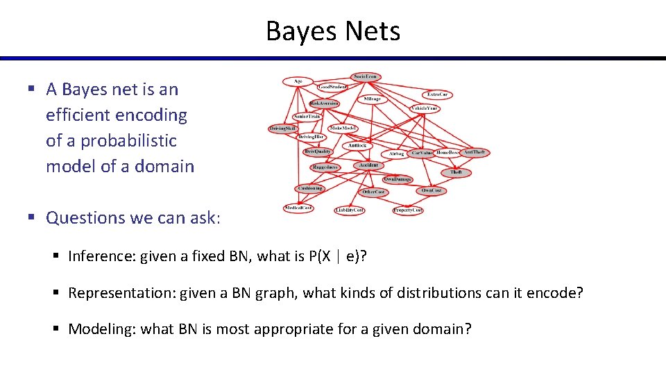 Bayes Nets § A Bayes net is an efficient encoding of a probabilistic model