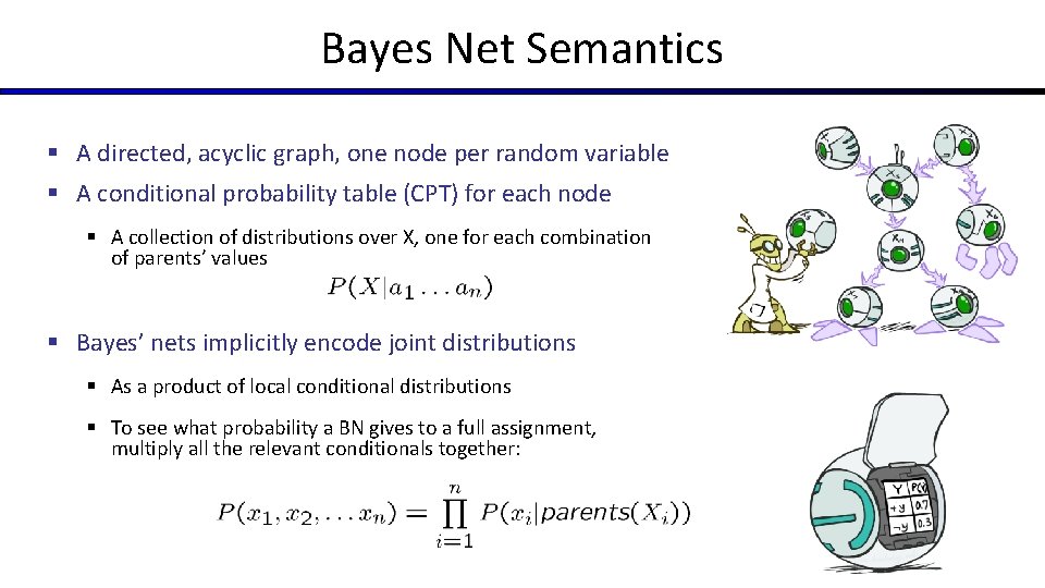 Bayes Net Semantics § A directed, acyclic graph, one node per random variable §