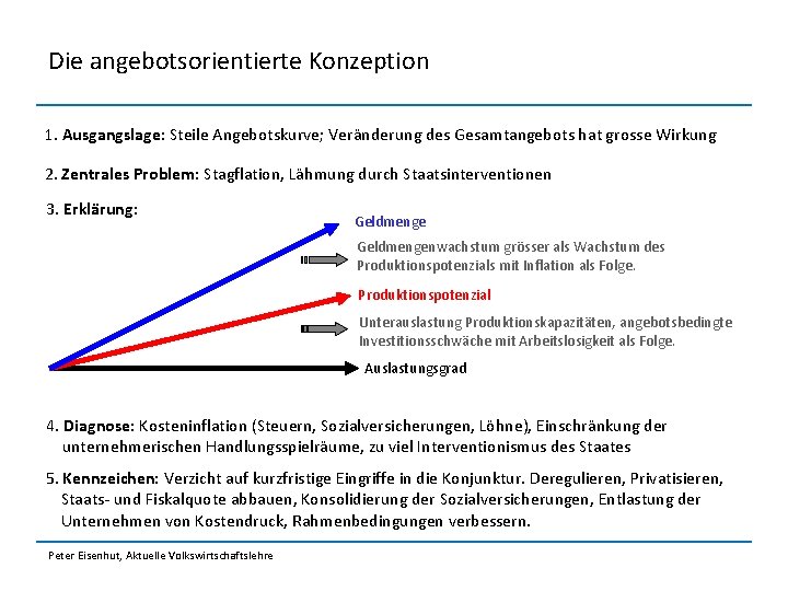 Die angebotsorientierte Konzeption 1. Ausgangslage: Steile Angebotskurve; Veränderung des Gesamtangebots hat grosse Wirkung 2.