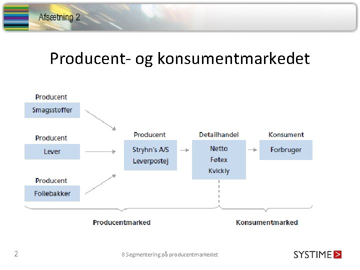 Producent- og konsumentmarkedet 2 8 Segmentering på producentmarkedet 