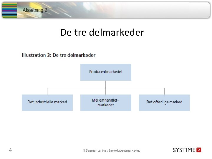 De tre delmarkeder 4 8 Segmentering på producentmarkedet 