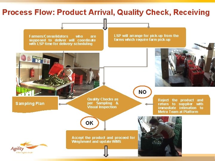Process Flow: Product Arrival, Quality Check, Receiving Farmers/Consolidators who are supposed to deliver will Process Flow: Product Arrival, Quality Check, Receiving Farmers/Consolidators who are supposed to deliver will