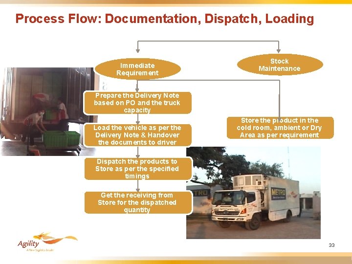 Process Flow: Documentation, Dispatch, Loading Immediate Requirement Stock Maintenance Prepare the Delivery Note based Process Flow: Documentation, Dispatch, Loading Immediate Requirement Stock Maintenance Prepare the Delivery Note based
