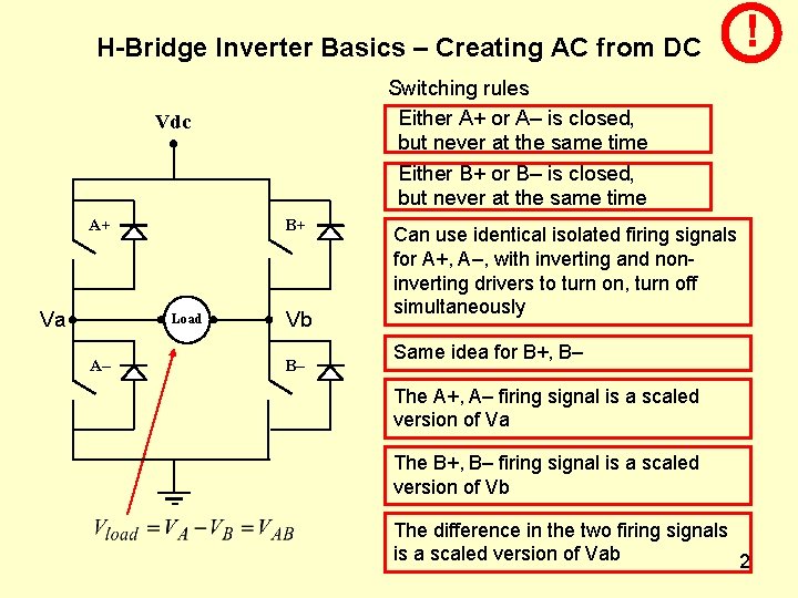 H-Bridge Inverter Basics – Creating AC from DC Switching rules Either A+ or A–