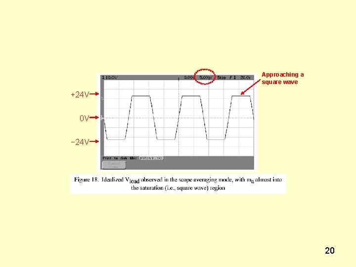 Approaching a square wave +24 V 0 V − 24 V 20 