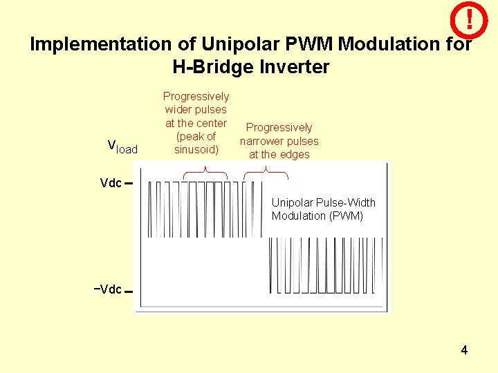 ! Implementation of Unipolar PWM Modulation for H-Bridge Inverter Vload Progressively wider pulses at