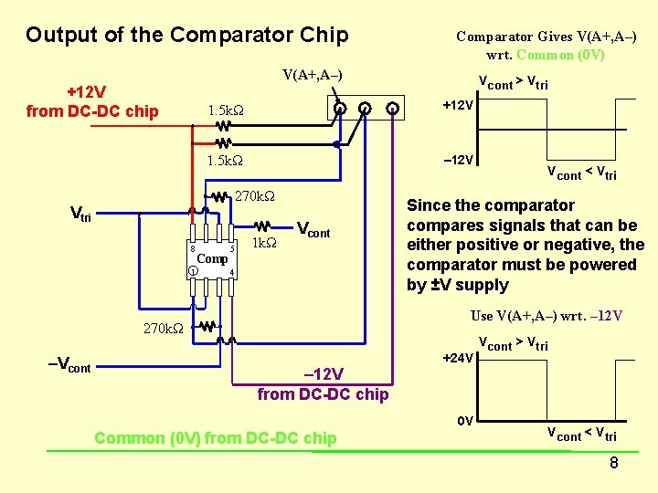 Output of the Comparator Chip Comparator Gives V(A+, A–) wrt. Common (0 V) V(A+,
