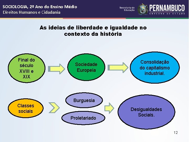 SOCIOLOGIA, 2º Ano do Ensino Médio Direitos Humanos e Cidadania As ideias de liberdade