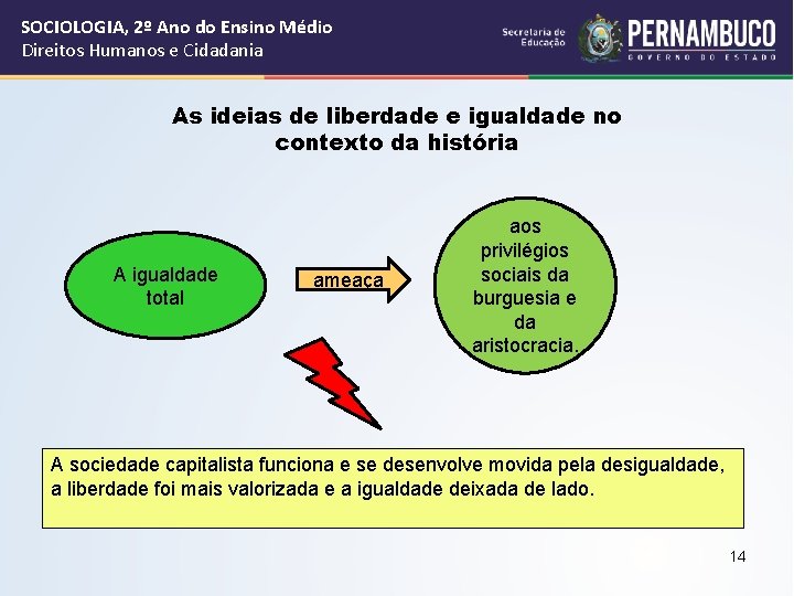 SOCIOLOGIA, 2º Ano do Ensino Médio Direitos Humanos e Cidadania As ideias de liberdade